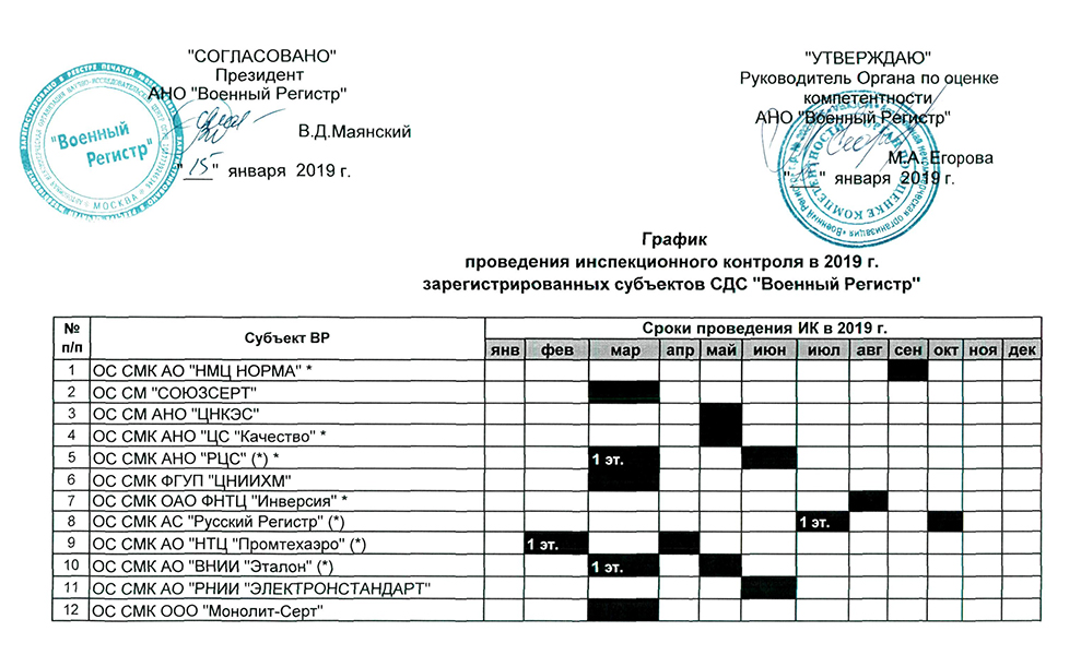 График контроля